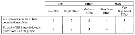 All people who supply labor for the production of goods and services 2018. Buildings Free Full Text Evaluating The Impact Of Building Information Modeling On The Labor Productivity Of Construction Projects In Malaysia Html