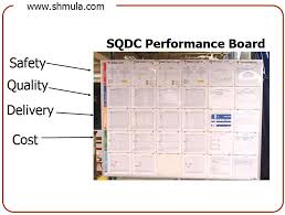 Lean Training Toyota Management Development System