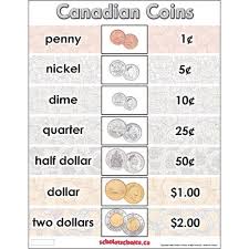 Canadian Coins Chart Teaching Money Canadian Coins