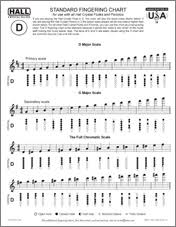 39 Hand Picked Fingering Chart