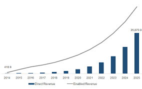 Artificial Intelligence Market Size Share Ai Industry