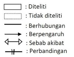 Tulis saja yang sekiranya ingin kamu bahas mengenai topik yang kamu pilih tadi. Kerangka Konseptual Learning Together Xi Xi