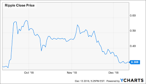 2019 could see ripple pull away from the rest of crypto