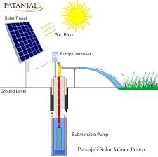 Solar Panel Price