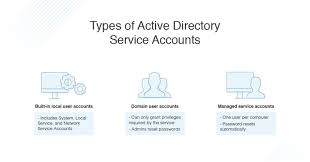 Top 10 Active Directory Service Accounts Best Practices Dnsstuff