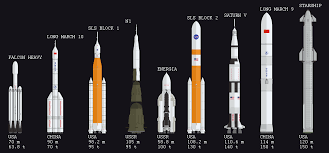 Super heavy-lift launch vehicle - Wikipedia