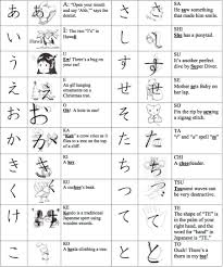 27 hiragana charts stroke order practice mnemonics and