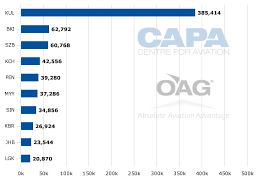 Get pos laju kk contact number, operation and collection hours detail now! Kota Kinabalu Airport Part 2 To Become Second Hub After Kuala Lumpur For The New Malaysia Airlines Capa
