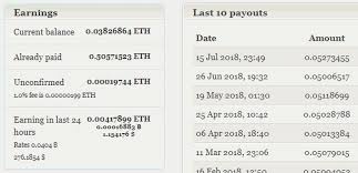 In this modern age, internet as made so many things very easy. Is It Profitable Mining Ethereum Eth Now August September 2018 Reinis Fischer