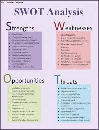 Mba Degree Quotes Businessgraduatedegree In 2020 Swot Analysis Template Swot Analysis Leadership