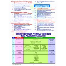 Tingkatan 1 3 Pembelajaran Holistik Kssm Pt3 Sejarah Shopee Malaysia