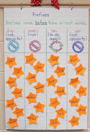 Prefix Teaching Activities And Ideas Book Units Teacher