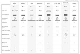 32 Valid Dhb Clothing Size Chart