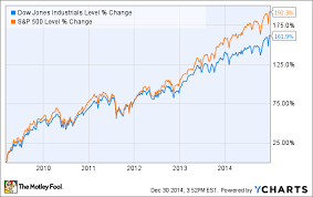 The average stock market is historically 10% annually before inflation. How To Survive A Stock Market Correction In 2015 The Motley Fool