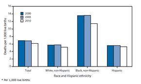 Infant Mortality Wikipedia