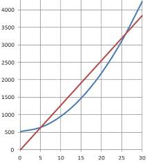 We did not find results for: Mathematiques Controle Continu Premiere Technologique 20 01 2020