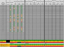 Dibels Next Benchmark 1 2 And 3 Chart For First Grade