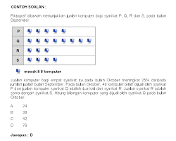 Peperiksaan Online Penolong Pegawai Penerangan S27 Math Formulas Exam Online