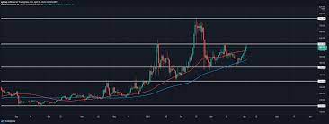 Best cash back credit cards. Bitcoin Cash Price Prediction Cryptopolitan