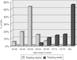 Prostate cancer is a common type of cancer in men, according to the mayo clinic. Psa Testing In General Practice Prostate Cancer And Prostatic Diseases