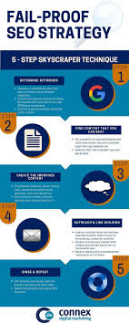 Awesome Fail Proof Skyscraper Seo Technique Helps You See Results Seo Techniques Seo Marketing Digital Marketing