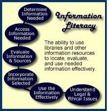 Zahya Blog Information Literacy Literacy Literacy Skills