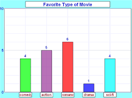 Using Graphs And Charts In Business Writing Business