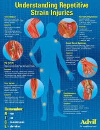 Understanding Repetitive Strain Injuries Remember R I C E R Rest I Ice C Compression Repetitive Strain Injury Digital Health Repetitive Stress Injury