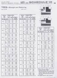 Steel Pipe Fitting Dimensions Chart Steel Pipe Dimensions Chart