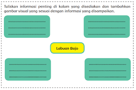 Pembahasan ini terdapat di halaman 132, 134, dan 135 buku tematik lingkungan sahabat kita. Kelas 6 Tema 8 Subtema 3 Pembelajaran 3 Halaman 109 110 111 112 Belajar Kurikulum 2013