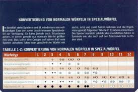 Tears original charakterbogen.pdf (4,1 mb) neues aus der pen&paper welt. Rezension Star Wars Zeitalter Der Rebellion Spezialisten Gegen Das Imperium