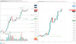 With xrp maintaining or improving its current position in the market, it's viable to see movements above the $2 mark, especially if institutional interest continues to increase. Xrp Price Prediction Ripple Bulls At Inflection Point Forex Crunch