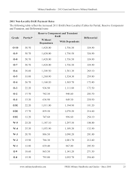 2012 Guard And Reserve Military Handbook