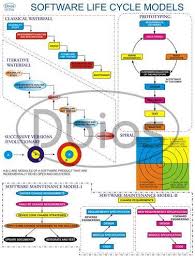 School Charts Educational Primary School Charts Exporter