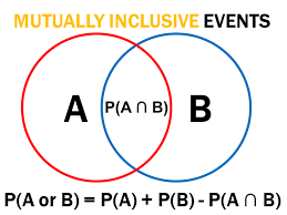 Grand rapids, mi 49512 usa. Mutually Inclusive Events Definition Examples And Word Problems Owlcation