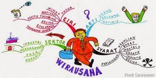 Check spelling or type a new query. Pengertian Wirausaha Artikel Lengkap Hedi Sasrawan