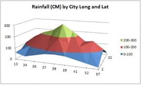 Building A Visualization Foundation The Beauty Of Numbers