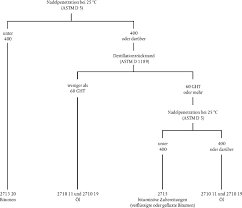 Eur Lex 52011xc0506 05 En Eur Lex