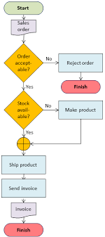 Flowchart Start Shape Flow Chart Pictures To Pin On