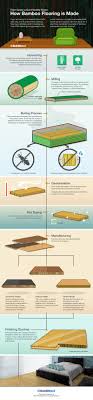 Check spelling or type a new query. How Bamboo Flooring Is Made Builddirect Learning Centerlearning Center