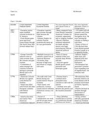 year long chart apush chase lin mr morreale apush chart 1