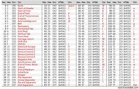 High Ascii Chart Ascii Character Chart Pdf Tabela Ascii