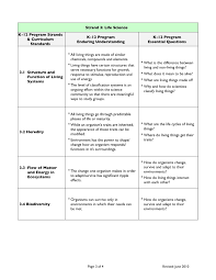 Pin By Serpil On Teaching Ideas Curriculum Mapping Curriculum Mapping Template Curriculum