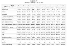 The Real Estate Proforma