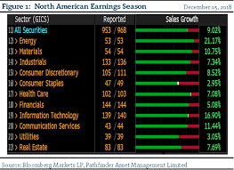 Recap Outlook End Of Earnings End Of Year Pathfinder