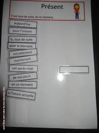 Fin de l'exercice de français verbe être au présent un exercice de français gratuit pour apprendre le français ou se perfectionner. Passe Present Futur Les Petits Mots Indices A Trier Donne Moi Ta Main Presentation Passe Present Futur Petit Mot