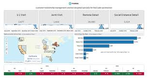 In the year 2020, idc estimates that the world will generate 50x as much data as it did … Salesforce And Tableau The Perfect Combination For These Challenging Times Ct Insights