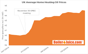 Uk Average Home Heating Oil Prices 2016 Boilerjuice