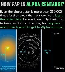 Pirated From Spacedotcom Astrophysics Cosmology How To Get