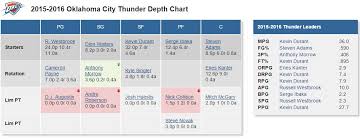 nba trade deadline countdown nw division analysis page 4